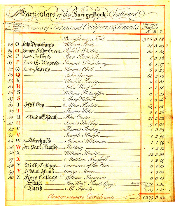 Extract 2 from Surveyor Field Book